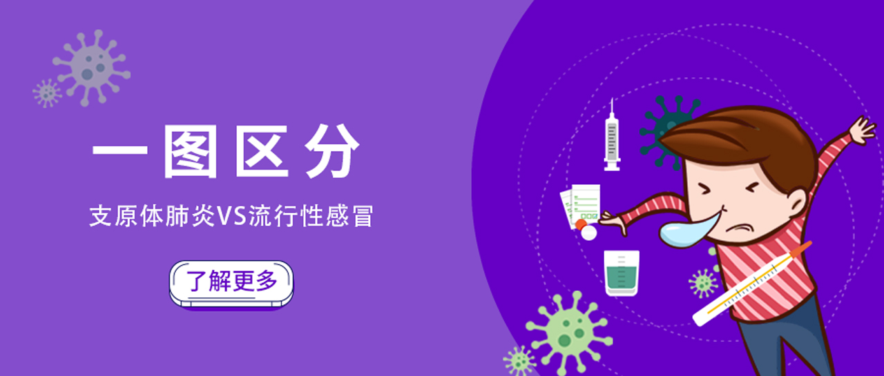 麗科普丨兒科門急診量持續攀升！如何區別并快速診斷這兩類高發呼吸道疾?。? /></i></dt>
						<dd>
							<span id=